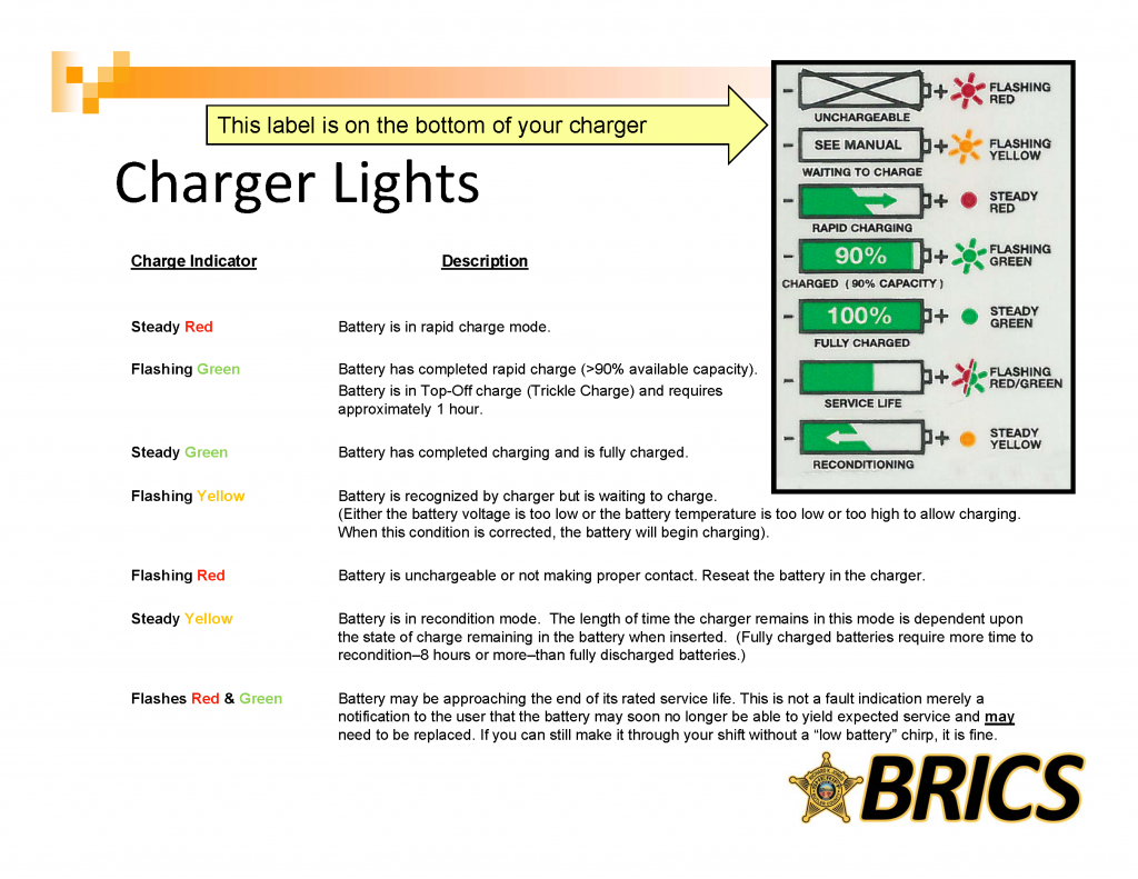 talkgroup-slides_Page_11-chargerlights